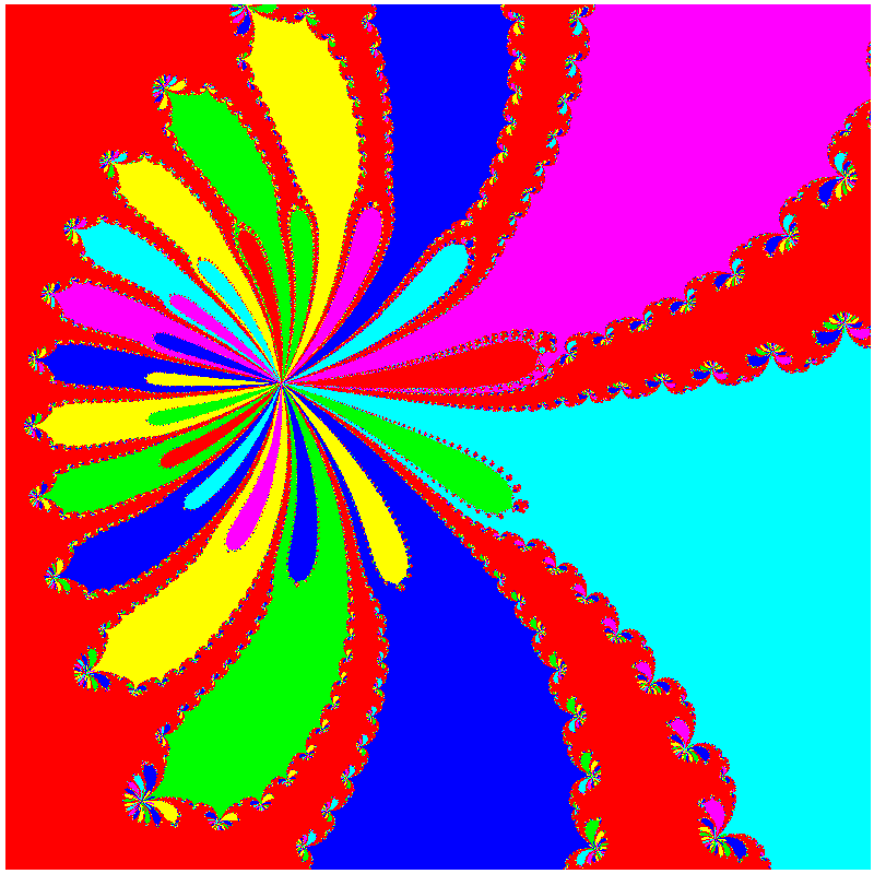 Basins of attraction of the Newton method